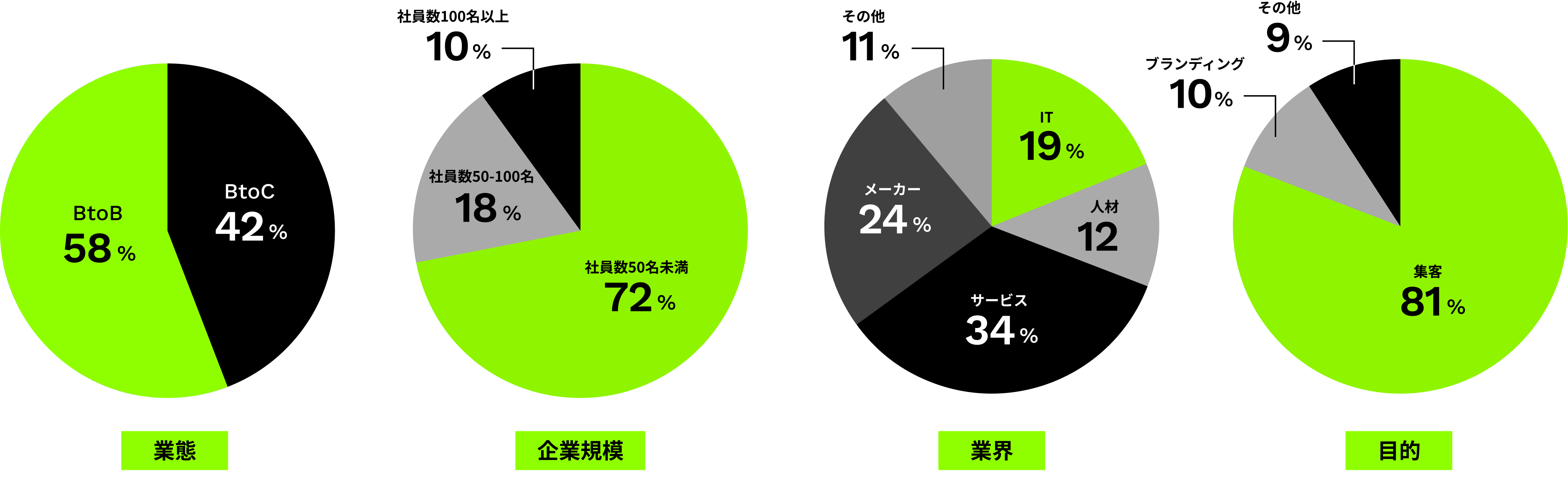 グラフ