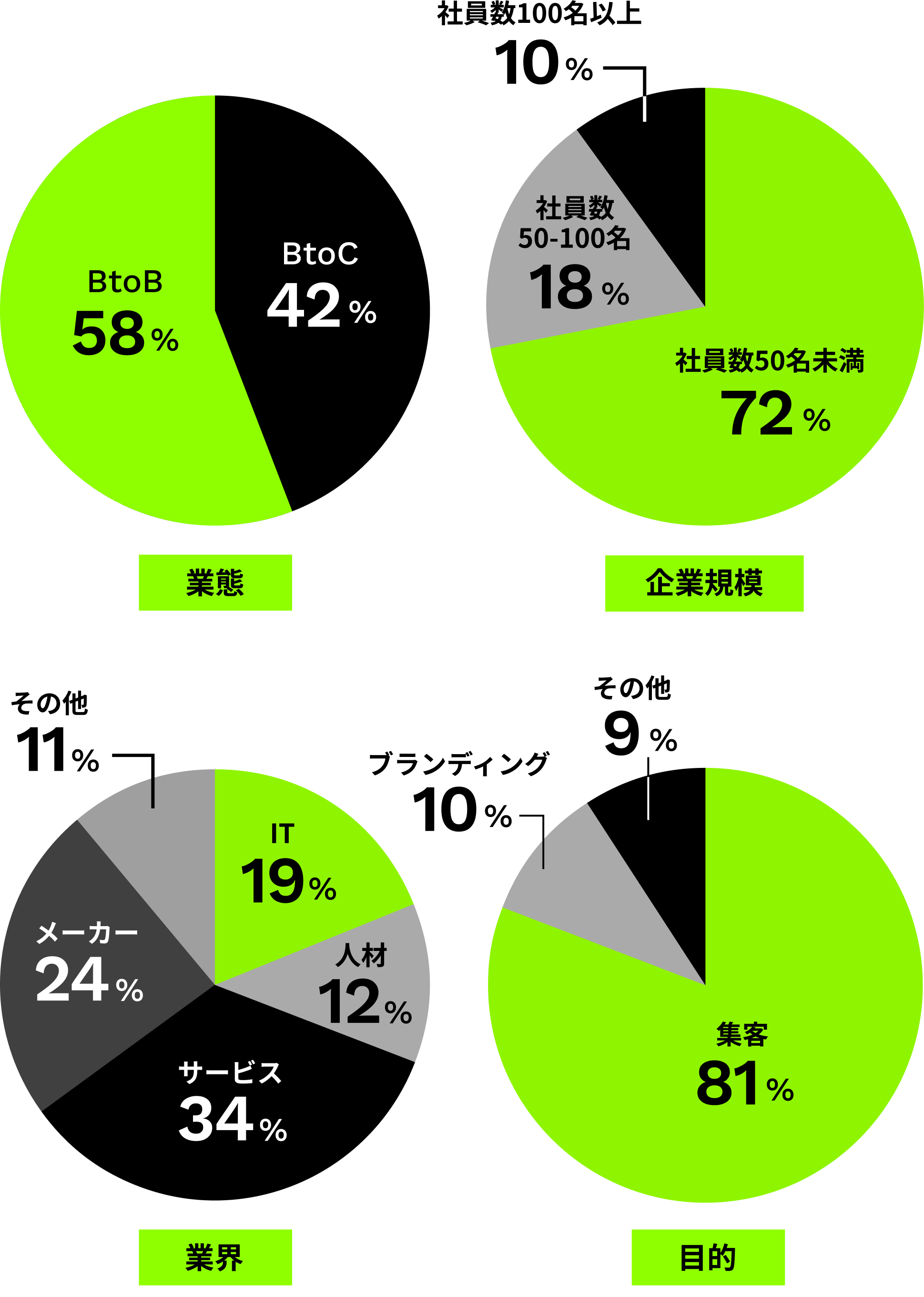 グラフ